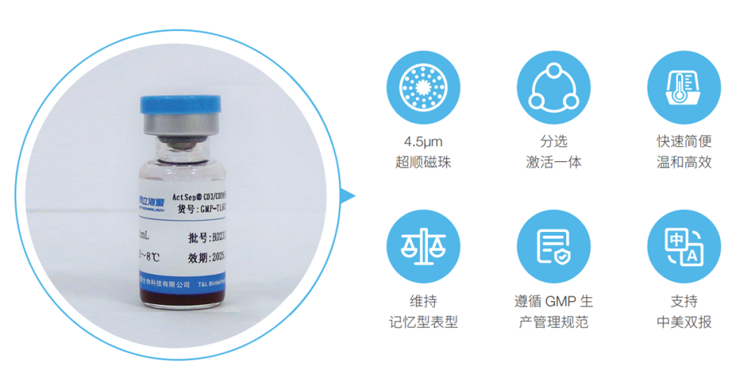 尊凯实业官网,微米级CD3/CD28分选激活磁珠解决CGT药物“卡脖子”难题！
