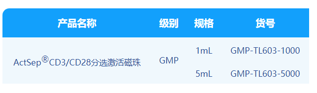 尊凯实业官网,微米级CD3/CD28分选激活磁珠解决CGT药物“卡脖子”难题！