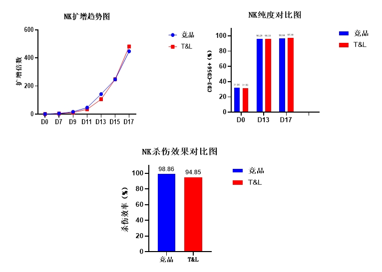 尊凯实业官网细胞保存液