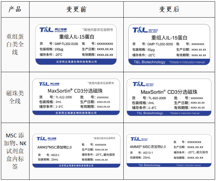 尊凯实业官网-关于部分产品标签变更通知函